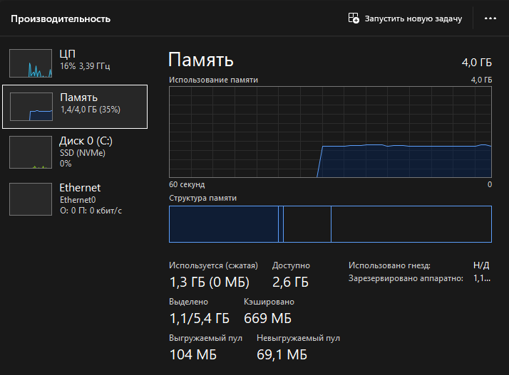 Потребление памяти в Cortex OS